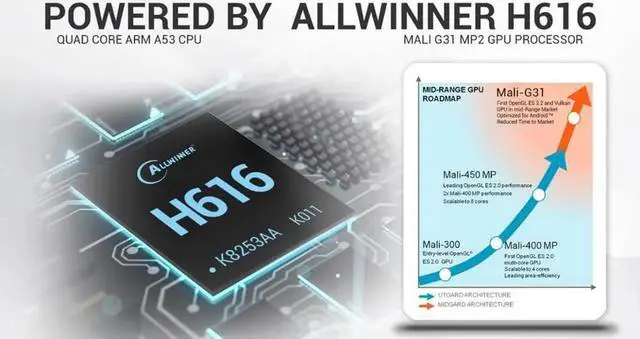 Alt view image 2 of 5 - TX6S android 10 TV Box H616 4g 32g/64g with 2.4g&5g wifi,BT,optional g10 voice air mouse 2g 8g 2.4g wifi no BT 100m lan