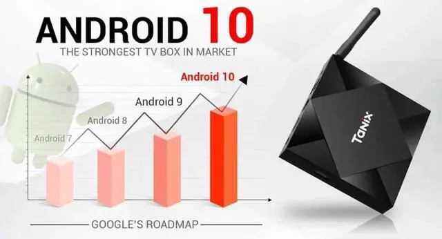 Alt view image 3 of 5 - TX6S android 10 TV Box H616 4g 32g/64g with 2.4g&5g wifi,BT,optional g10 voice air mouse 2g 8g 2.4g wifi no BT 100m lan