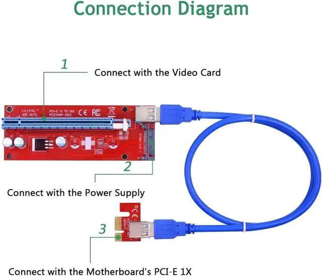 Alt view image 3 of 5 - VER007 PCI-E Riser Card 007S PCI Express PCIE 1X 16X Adapter 60CM 100CM USB 3.0 Cable SATA Power for Bitcoin Mining Miner