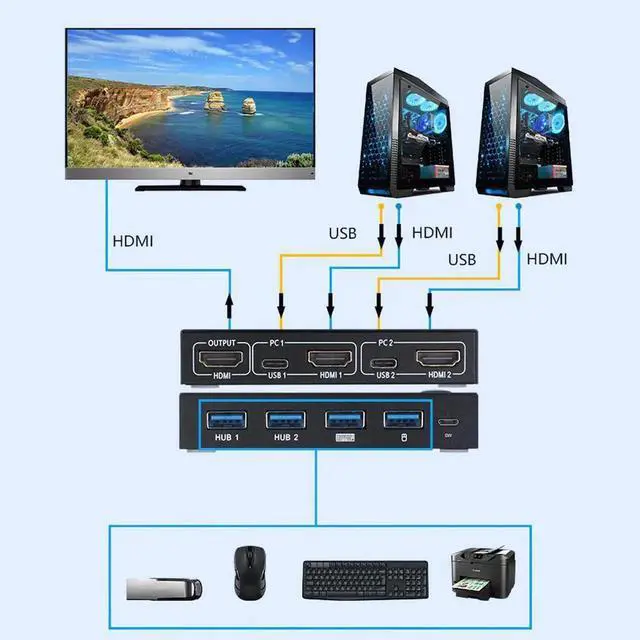 Alt view image 5 of 5 - HDMI KVM Switch 2 Port 4K USB Switch KVM Switcher Splitter Box For Sharing Printer Keyboard Mouse KVM Switch HDMI USB Hub