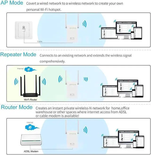 Alt view image 4 of 5 - 300Mbps WiFi Router Amplifier Network Expander Repeater Power Extender Roteador 2 Antenna for TP Router