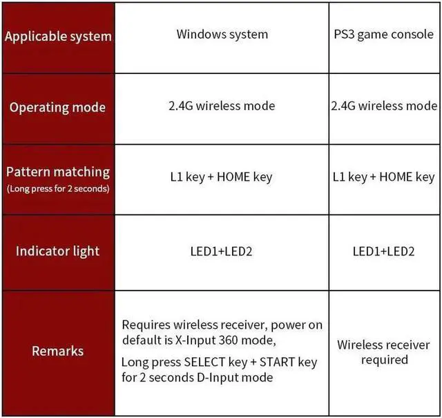 Alt view image 3 of 5 - Android Gamepad T3 X3 Joystick Game Controller Bluetooth BT3.0 Joystick for Mobile Phone Tablet TV Box Holder