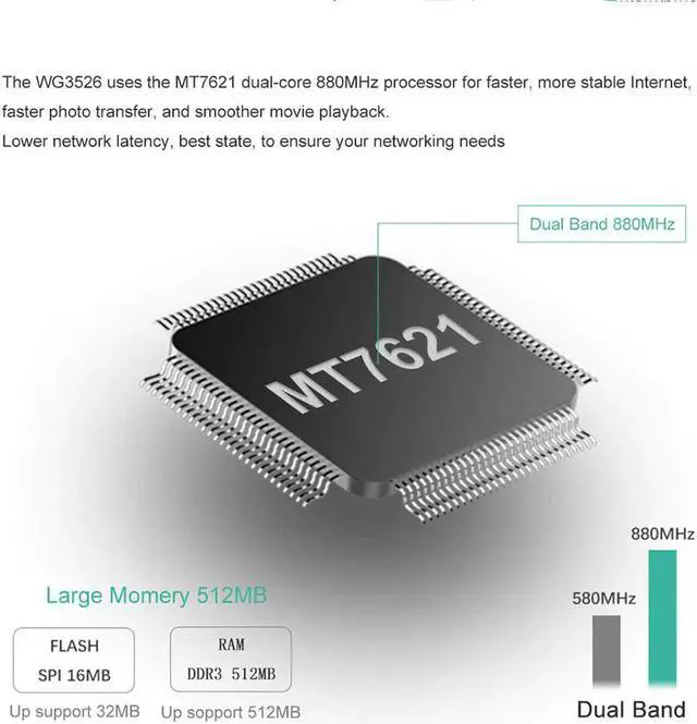 Alt view image 5 of 5 - Quality 3G 4G Wireless Router Wifi with Sim Card Slot Dual Band Wireless Router 4G Modem Mobile Router PPTP L2TP 2,4/5 GHz