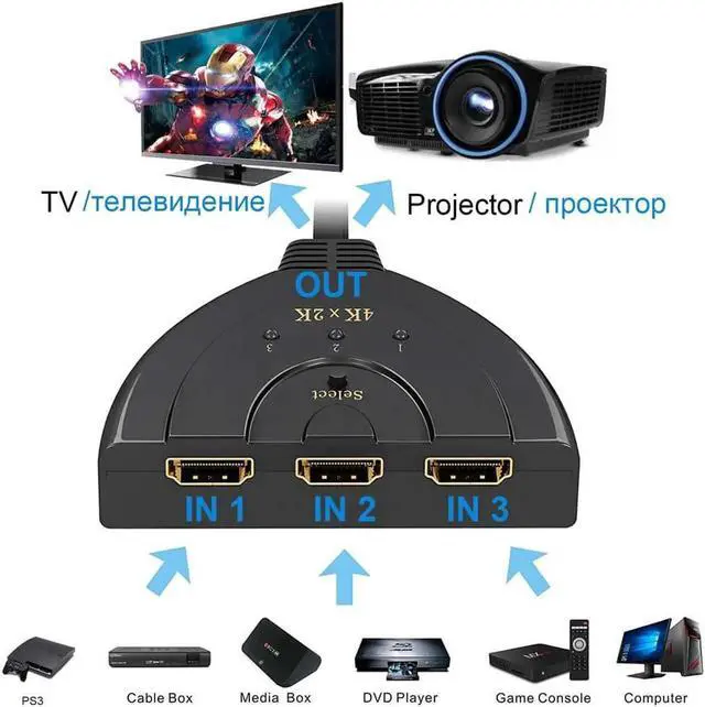 Alt view image 2 of 5 - kvm Switch HDMI Splitter 3in1 hdmi adapter Original 1080P 4K Switcher for HD DVD Xbox PS3 PS4 laptop & PC Projector