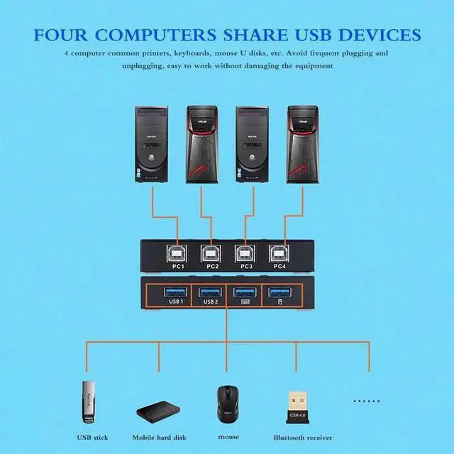 Alt view image 3 of 5 - 2.0 Switch KVM Switcher Splitter Box For 4 PC Sharing Printer Keyboard Mouse KVM 4K HDMI KVM Switch Box Video Display