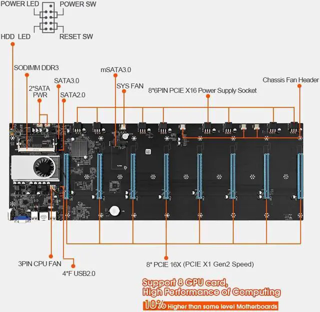 Alt view image 4 of 5 - 8 Gpu Mining Motherboard with CPU and SSD 128GB DDR3 + 8GB RAM + Chassis + power supply 1850W Kit Mining crypto ETH Set S37 Rigs Box