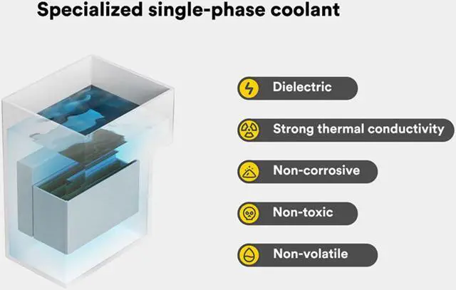Alt view image 5 of 6 - Immersion Oil Cooling Kit 4.3kW with Dry Cooler For 1 Set S19 Series Overclocking Home Using Mining