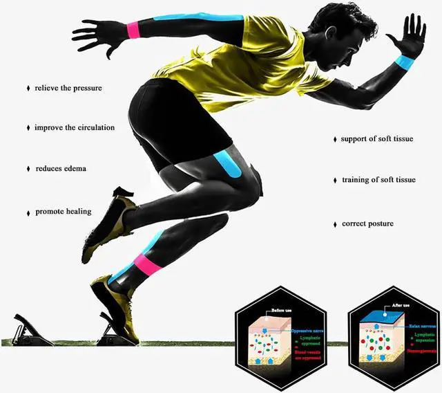 Alt view image 7 of 7 - COMOmed Kinesiology Tape Water Resistant Uncut Sports Tape - 2 in x 16.5 ft - Professional Kinesiology Therapeutic Sports Tape,Red,Latex Free 6 Rolls
