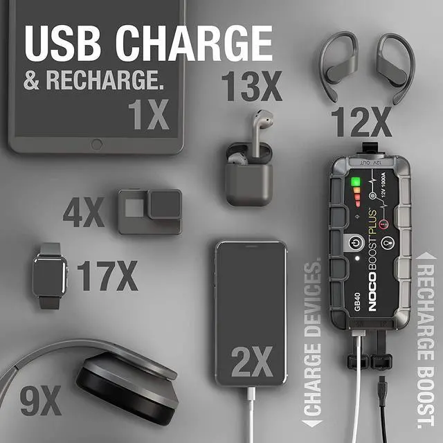 Alt view image 5 of 7 - NOCO Boost Plus GB40 1000 Amp 12-Volt UltraSafe Lithium Jump Starter Box, Car Battery Booster Pack, Portable Power Bank Charger, and Jumper Cables For Up To 6-Liter Gasoline and 3-Liter Diesel Engines