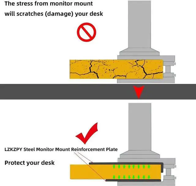 Alt view image 4 of 4 - Steel Monitor Mount Reinforcement Plate Fits Most Monitor Desk Mount | For Fragile Tabletop Protection(Black, 2 pack)