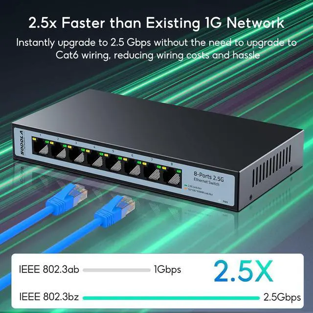 Alt view image 3 of 7 - Upgrade SODOLA 8-Port Unmanaged 2.5G Switch| 8 x 2.5GBASE-T Ports,60Gbps Switching Capacity, Plug & Play,Fanless Homelab 2.5Gb Network Switch