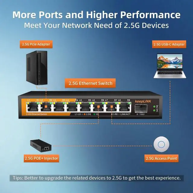 Alt view image 5 of 7 - 8 Port 2.5G Switch Unmanaged, Ethernet Switch with 8 x 2.5G Base-T Ports, 1 x 10G Base-T SFP Slot, 60Gbps Switching Capacity, Plug & Play, Fanless Metal, Wall Mountable