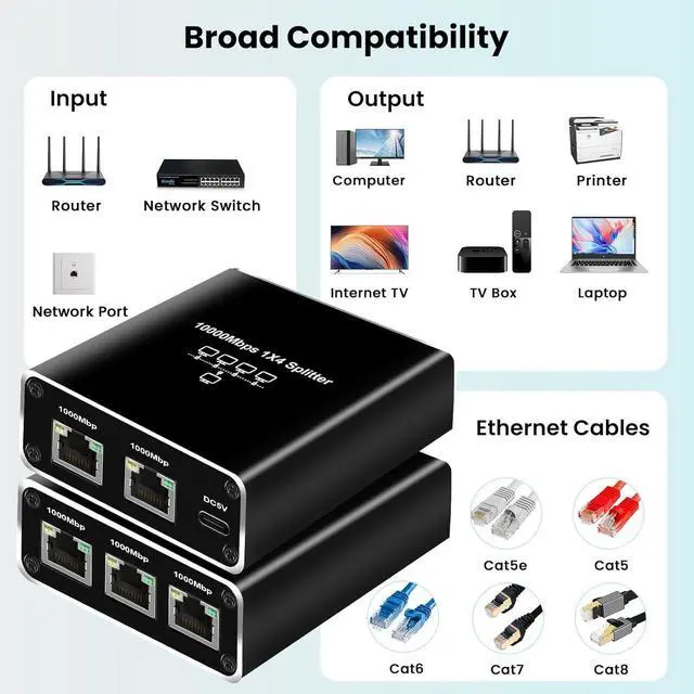 Alt view image 6 of 7 - NEWCARE 5 Port Gigabit Ethernet Switch with USB Power Cable, 1000Mbps Ethernet Splitter 1 to 4 Out [4 Devices Simultaneous Networking], Computer High Speed LAN Internet Splitter for Cat 5/5e/6/7/8