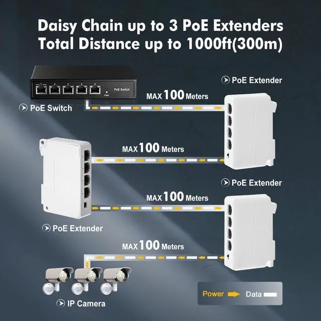 Alt view image 4 of 7 - PoE Passthrough Switch, 1 PoE in 3 PoE Out Extender, IEEE802.3af/at PoE Powered, 100Mbps Ethernet, din-Rail & Wall Mount