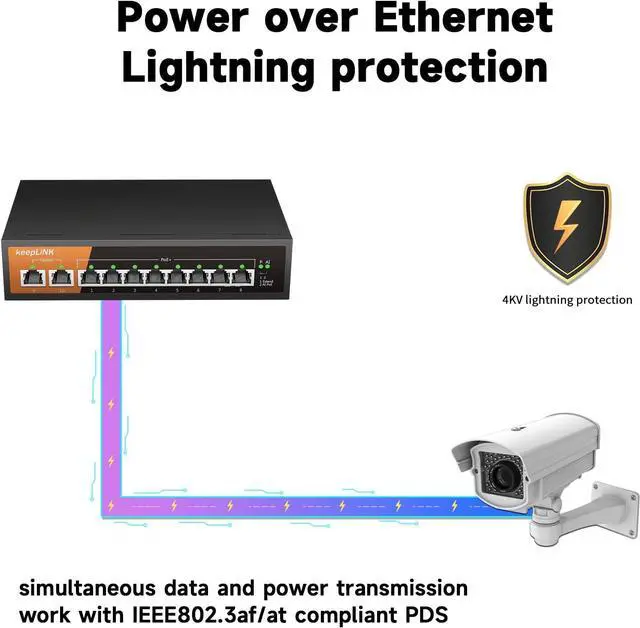 Alt view image 4 of 7 - 8 Port Gigabit PoE Switch with 2 Gigabit Uplink, 135W Built-in Power Supply, 802.3AF/at Compliant, Desktop or Wall Mount, Ethernet Network Switch Unmanaged