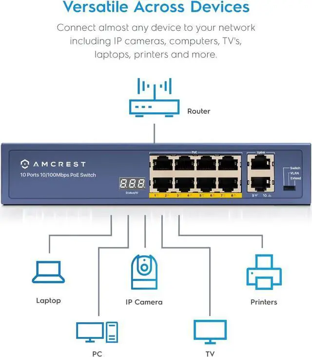 Alt view image 3 of 5 - Amcrest 9-Port POE+ Power Over Ethernet POE Switch with Metal Housing, 8-Ports POE+ 802.3at 96w (AMPS9E8P-AT-96)