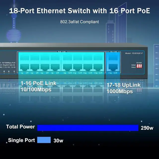 Alt view image 2 of 7 - YuanLey 16 Port PoE Switch with 2 Gigabit Uplink, 16 PoE+ Port 10/100Mbps Network Switch, 802.3af/at Compliant, Durable Metal with 250W High Power, Unmanaged Plug and Play