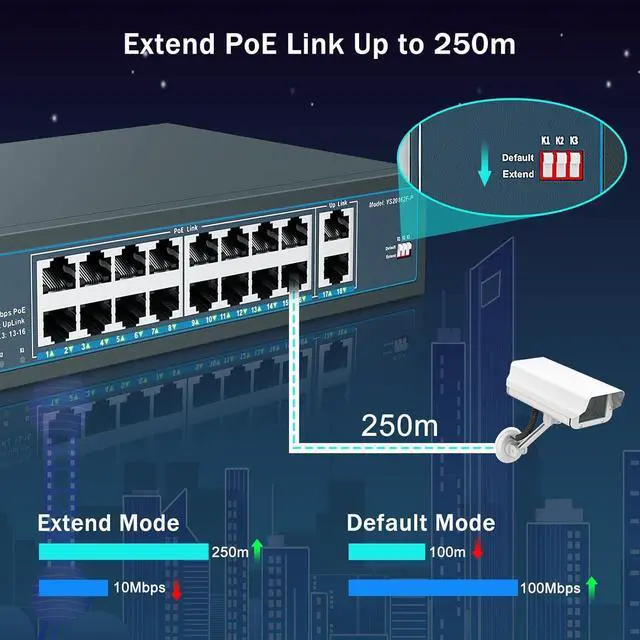 Alt view image 4 of 7 - YuanLey 16 Port PoE Switch with 2 Gigabit Uplink, 16 PoE+ Port 10/100Mbps Network Switch, 802.3af/at Compliant, Durable Metal with 250W High Power, Unmanaged Plug and Play