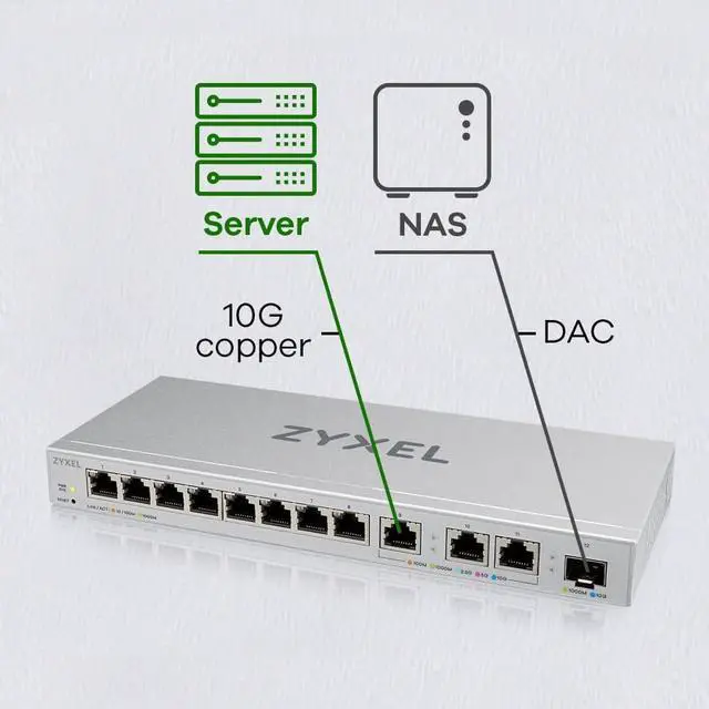 Alt view image 3 of 3 - Zyxel 12 Port Network Ethernet Switch