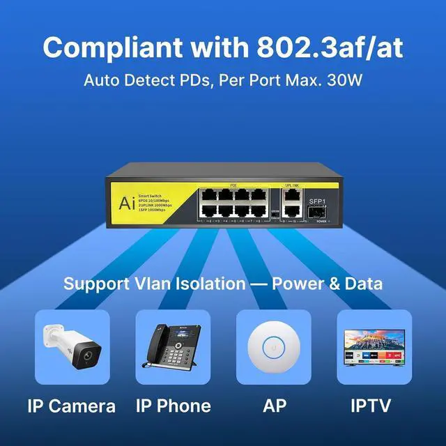 Alt view image 2 of 7 - 1000 Mbps Hiseeu PoE Switch w/8 PoE+ Ports 2 Ethernet Uplink Ports, 802.3 af/at, 100Mbps, Unmanaged Plug & Play, 120W, AI Watchdog, 250m (820 FT), Noiseless/ Compact & Sturdy Metal Case/ Desktop