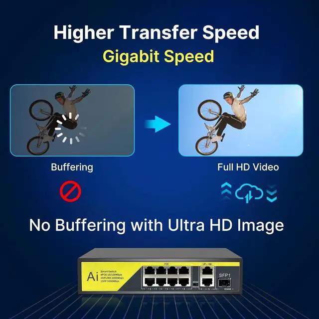 Alt view image 3 of 7 - 1000 Mbps Hiseeu PoE Switch w/8 PoE+ Ports 2 Ethernet Uplink Ports, 802.3 af/at, 100Mbps, Unmanaged Plug & Play, 120W, AI Watchdog, 250m (820 FT), Noiseless/ Compact & Sturdy Metal Case/ Desktop