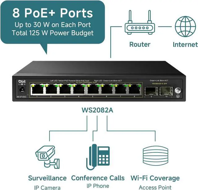 Alt view image 3 of 7 - DBIT 10-Port Gigabit Network Switch with 8 PoE+ Ports @125W with 2 Combo SFP Slots, Unmanaged PoE Switch, 802.3af/at Compliant, Desktop/Wall-Mount, Plug & Play, VLAN Mode, Metal Case Fanless (WS2082A)