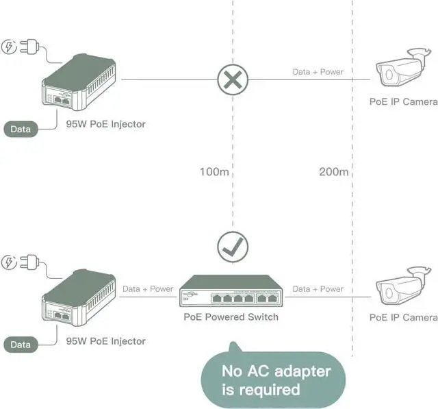 Alt view image 3 of 6 - PoE Passthrough Switch 4 Port, VLAN, QoS, Expand Network Port with Existed Cat5e/Cat6 Cable, Managed 60W PoE Powered Switch, IEEE802.3at/bt