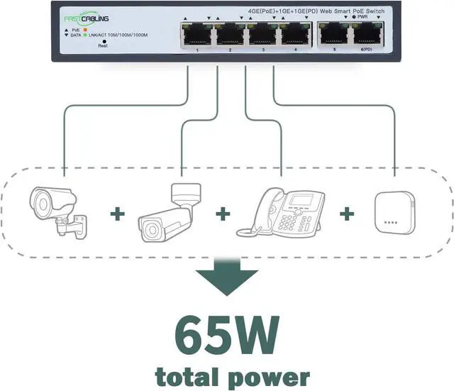 Alt view image 4 of 6 - PoE Passthrough Switch 4 Port, VLAN, QoS, Expand Network Port with Existed Cat5e/Cat6 Cable, Managed 60W PoE Powered Switch, IEEE802.3at/bt