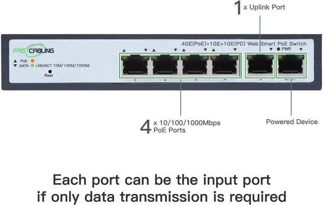 Alt view image 5 of 6 - PoE Passthrough Switch 4 Port, VLAN, QoS, Expand Network Port with Existed Cat5e/Cat6 Cable, Managed 60W PoE Powered Switch, IEEE802.3at/bt