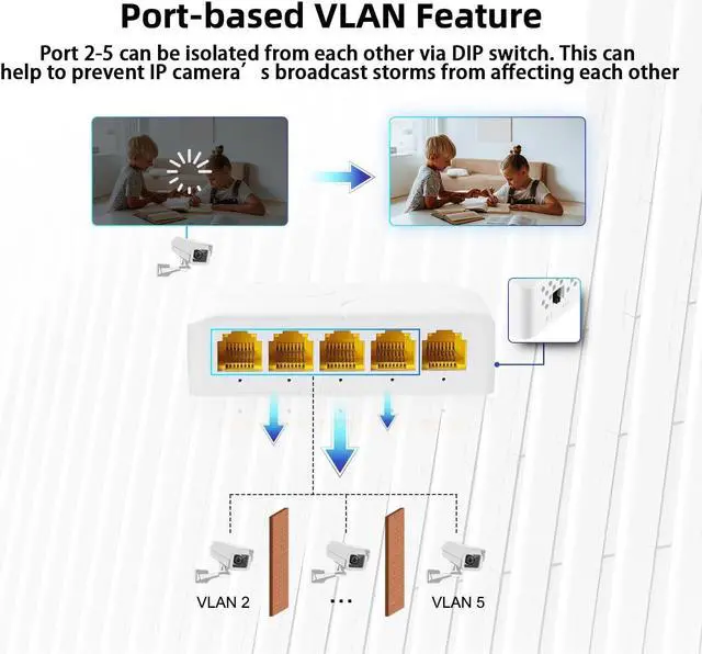 Alt view image 7 of 7 - MokerLink 5 Port Gigabit PoE Extender, IEEE 802.3 af/at/bt 90W PoE Repeater, 10/100/1000Mbps, 1 PoE in 4 PoE Out, Wall & Din Rail Mount POE Passthrough Switch