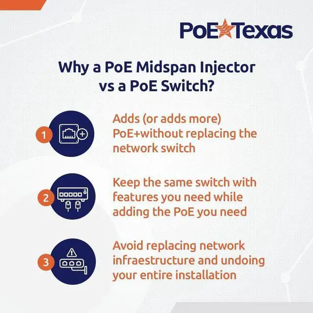 Alt view image 6 of 6 - PoE Injector - 12 Port Gigabit Passive Midspan Injector with 48V 120 Watt UL Power Supply - Power Over Ethernet for 802.3af or at (PoE+) Devices VoIP Phone, WiFi Access Point, IP Camera