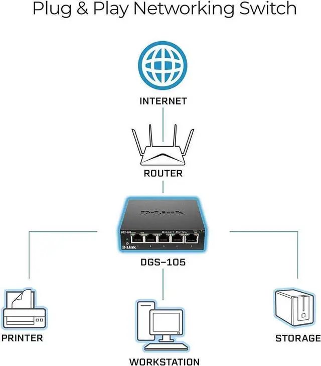 Alt view image 6 of 7 - D-Link DGS-105/B 5-Port Gigabit Unmanaged Metal Desktop Switch 10/100/1000 Mbit/s - UK Version, Black DGS-105/B