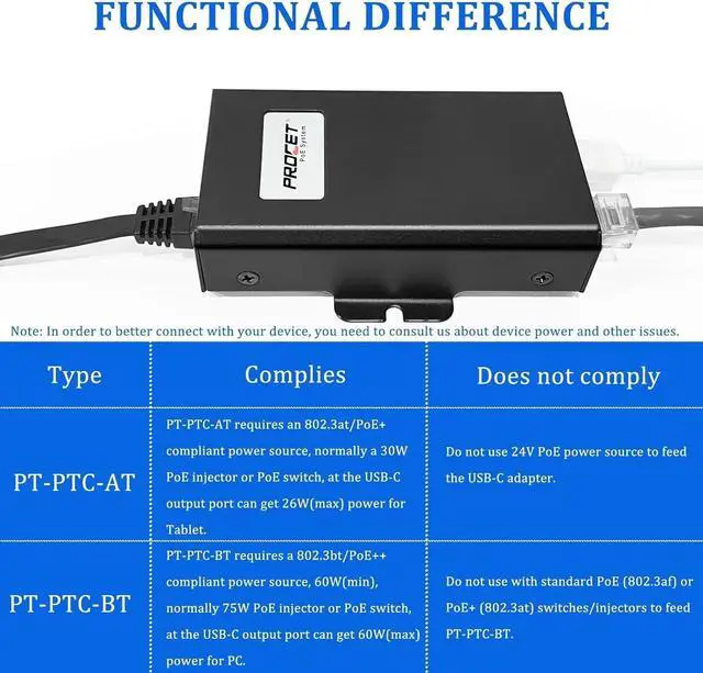 Alt view image 4 of 7 - Procet Gigabit USB c to ethernet poe Splitter,PoE Hat IEEE802.3at PoE+ Input to USBC Device 5V,9V,12V,15V,20V up to 27W,PT-PTC-at poe Splitter Suitable for Computers, MacBook, Google WiFiRaspberry Pi