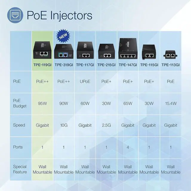Alt view image 2 of 7 - Gigabit PoE++ Injector, Convert A Non-PoE Port to A PoE++ Gigabit Port, PoE (15.4W), PoE+ (30W), Or PoE++ (95W), Up to 100m (328 ft), Integrated Power Supply, Black, TPE-119GI