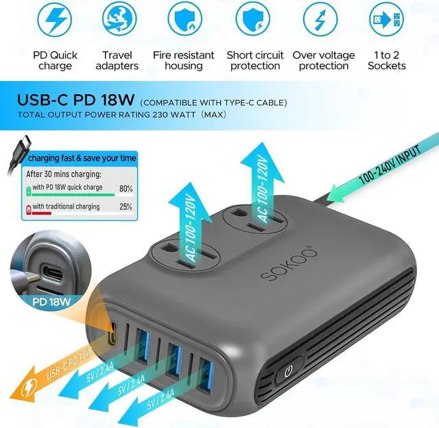 Alt view image 4 of 7 - SOKOO 230-Watt Step Down 100-220V to 110V Voltage Converter, International Power Converter/Travel Adapter- Use for EU/UK/AU/US/India More Than 150 Countries, USB Quick Charger 3.0 Grey