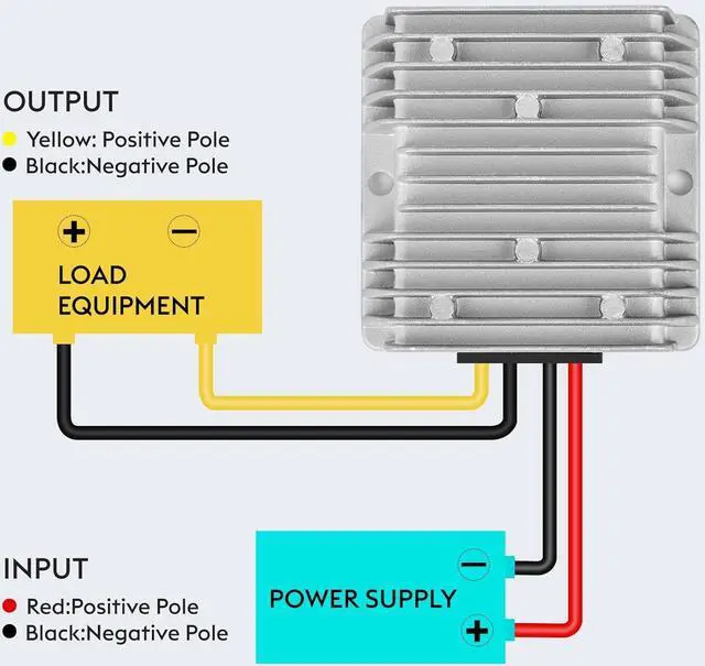 Alt view image 3 of 6 - KInuoxj 20A 240W DC-DC 24V 36V 48V Step Down to DC 12V Converter Golf Cart Voltage Reducer Regulator Waterproof Transformer with Fuse