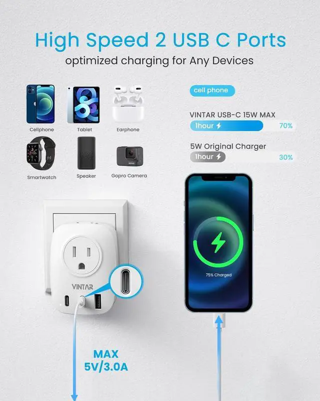 Alt view image 5 of 6 - [2 Pack] European Travel Plug Adapter, VINTAR Foldable International Power Plug with 2 AC Outlets 3 USB Ports(2 USB C), Type C Travel Essentials Charger for US to Most of Europe EU Italy Spain France