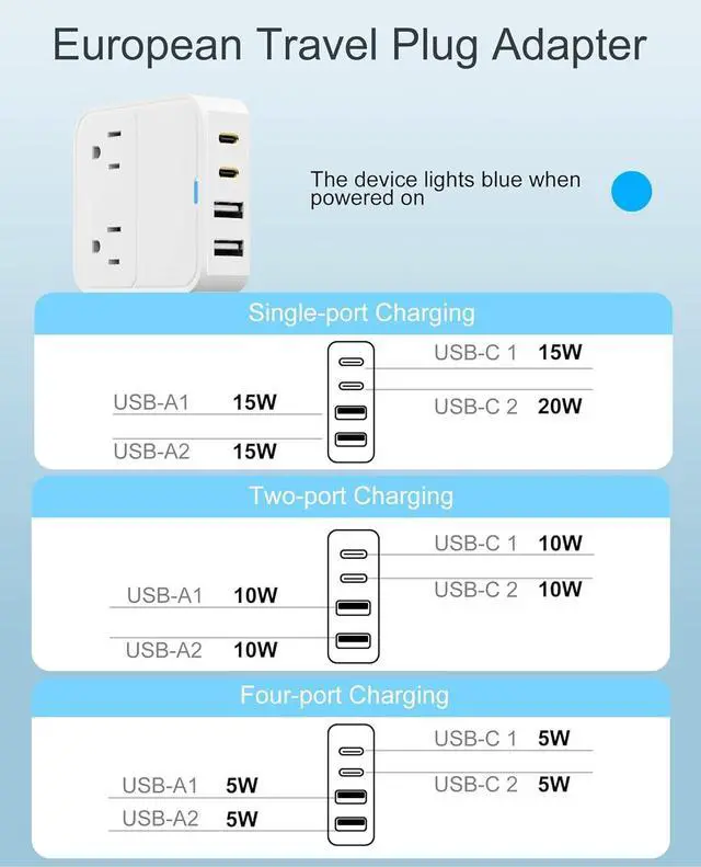 Alt view image 7 of 7 - VHBW European Travel Plug Adapter,20W USB C Power Adapter Fast Charger with 2 AC Outlets, 2 USB-C Ports, 2 USB-A Ports,Type C EU Power Adaptor for US to Most of Europe Spain Italy France