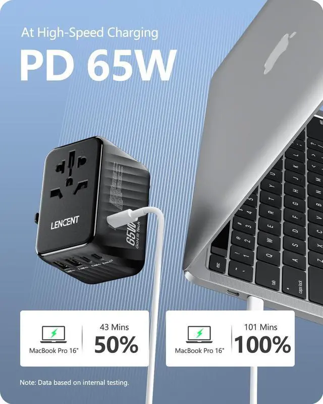 Alt view image 3 of 7 - LENCENT International Travel Adapter, 65W GaN3 Universal Fast Charger with 2 USB A + 3 Type C PD, Worldwide Power Adaptor for Phones,Laptops, All in One Travel Essentials for EU/USA/UK/AU, Black