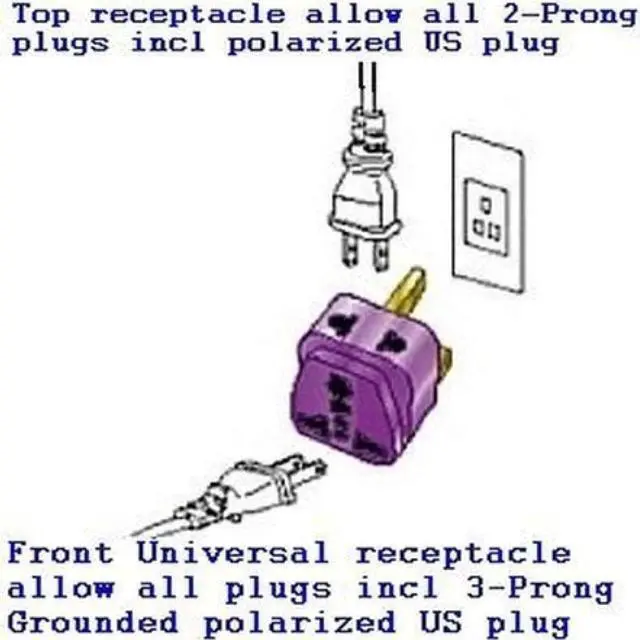 Alt view image 3 of 3 - AC POWER TRAVEL ADAPTER PLUG FOR SOUTH AFRICA NAMIBIA / WITH DUAL PLUG-IN PORTS AND SURGE PROTECTION / GROUNDED