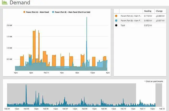 Alt view image 3 of 6 - Eyedro Home Energy Monitor | Solar Energy/Net Metering | Save on Electricity | Bills & Reports | Real-Time Energy Data & History | EYEDRO-HOME Ethernet or WiFi Connect | (Replaces EYEFI-2)