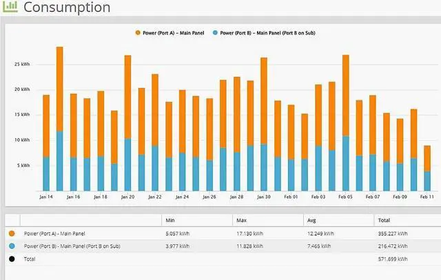 Alt view image 5 of 6 - Eyedro Home Energy Monitor | Solar Energy/Net Metering | Save on Electricity | Bills & Reports | Real-Time Energy Data & History | EYEDRO-HOME Ethernet or WiFi Connect | (Replaces EYEFI-2)