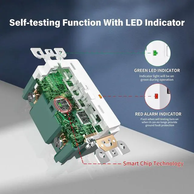 Alt view image 3 of 7 - OMEENET 20 Amp GFCI Outlet, Tamper Resistant, Self Test GFI Receptacle with 2 LED Indicator, 20Amp Ground Fault Circuit Interrupter Outlet for Kitchen, Bathroom,Indoor Use, UL Listed, White (2 Pack)