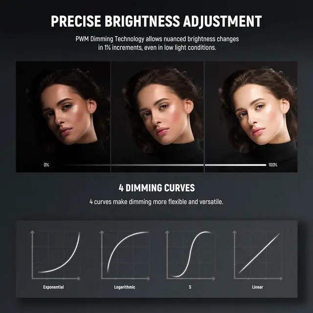 Alt view image 5 of 7 - NEEWER FS150B LED Video Light 2.4G/APP Control,130W Bi Color COB Silent Photography Continuous Output Lighting with 4 Types Precise Dimming, 72000lux/1m, 2700K-6500K, CRI 97+,12 Effects, Bowens Mount