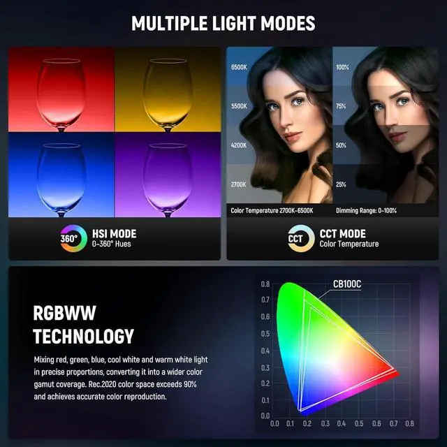 Alt view image 3 of 7 - CB100C 130w RGB LED Video Light, APP/2.4G Control 360° Full Color 2700K-6500K 27000lux/m COB Bowens Mount Silent Continuous Output Lighting TLCI/CRI97+ 17 Scenes for Video Recording Photography