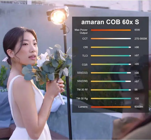 Alt view image 5 of 7 - Amaran COB 60X S LED Video Light Bowens Mount,33,300 lux @1m Bi-Color 2700-6500k Photography Studio Lighting,AC/DC Power Support with App Control for Studio Live Streaming Video Shooting