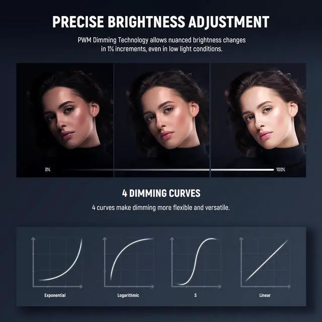 Alt view image 5 of 7 - NEEWER FS150 LED Video Light 2.4G/APP Control, 130W 5600K COB Daylight Silent Photography Continuous Output Lighting 4 Precise Dimming Types 102000lux/1m CRI97+ 9 Effects Bowens Mount, US Plug
