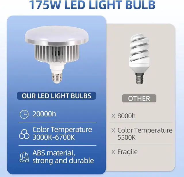 Alt view image 2 of 7 - 175W Photography Light Bulb Dimmable Tricolor LED Bulbs 3000-6700K Color Softbox Bulb in E27 Socket for Photography Photo Video Studio Lighting White Warm Cold 1 Pack