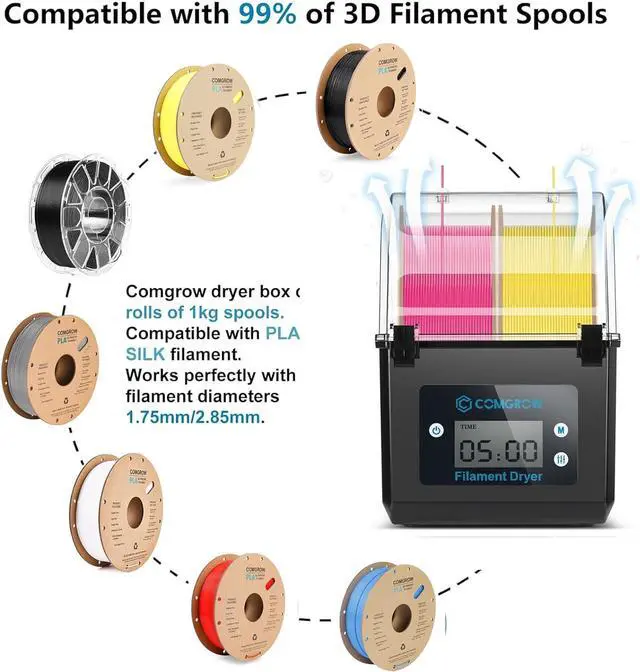 Alt view image 5 of 7 - Comgrow 3D Printer Filament Dryer Box, Comgrow 3D Filament Storages, Keeping Filaments Dry During 3D Printing, Compatible with 1.75mm/2.85mm PLA PETG ABS Material, Filament Dehydrator, Spool Holder
