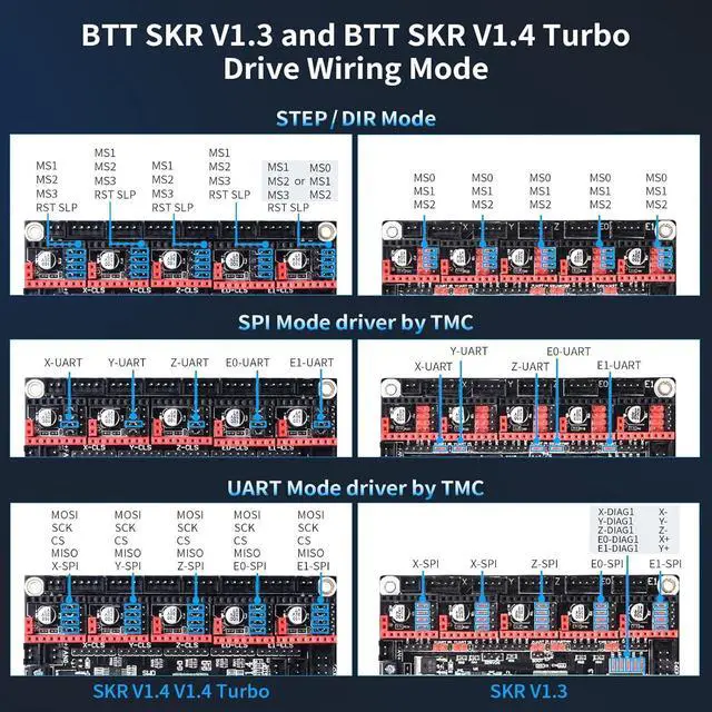Alt view image 5 of 7 - BIGTREETECH SKR V1.4 Turbo Control Board+TFT35 V3.0.1 Touch Screen Display+5Pcs TMC2209 V1.3 Stepper Motor Driver Support Klipper Marlin for Ender 3/V2 CR10 Voron FDM 3D Printer DIY Motherboard